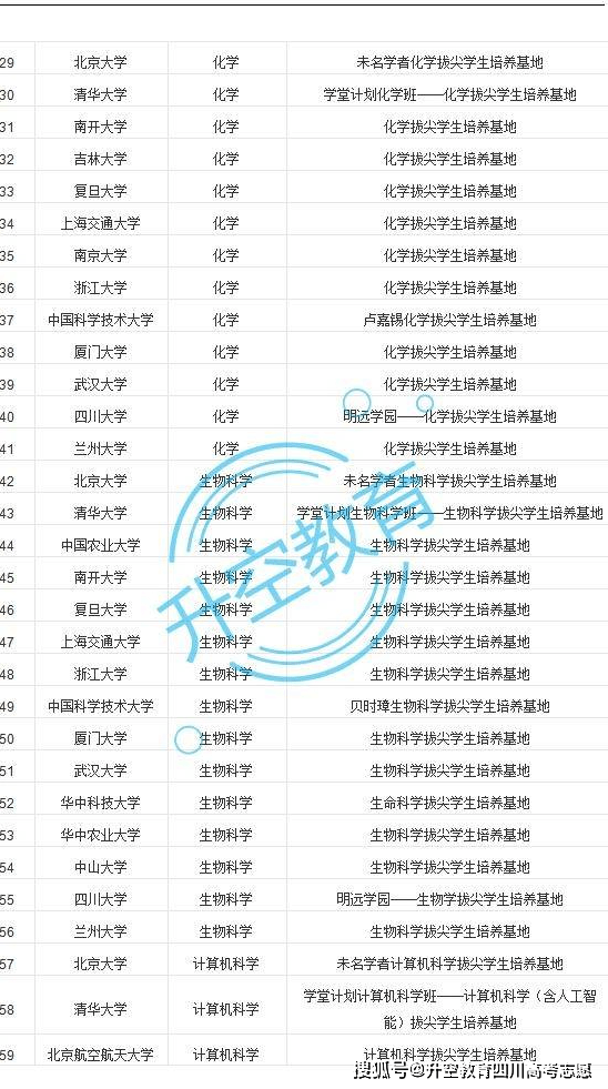 专业研究机会的志愿填报_报考专业研究方向会影响你的录取吗