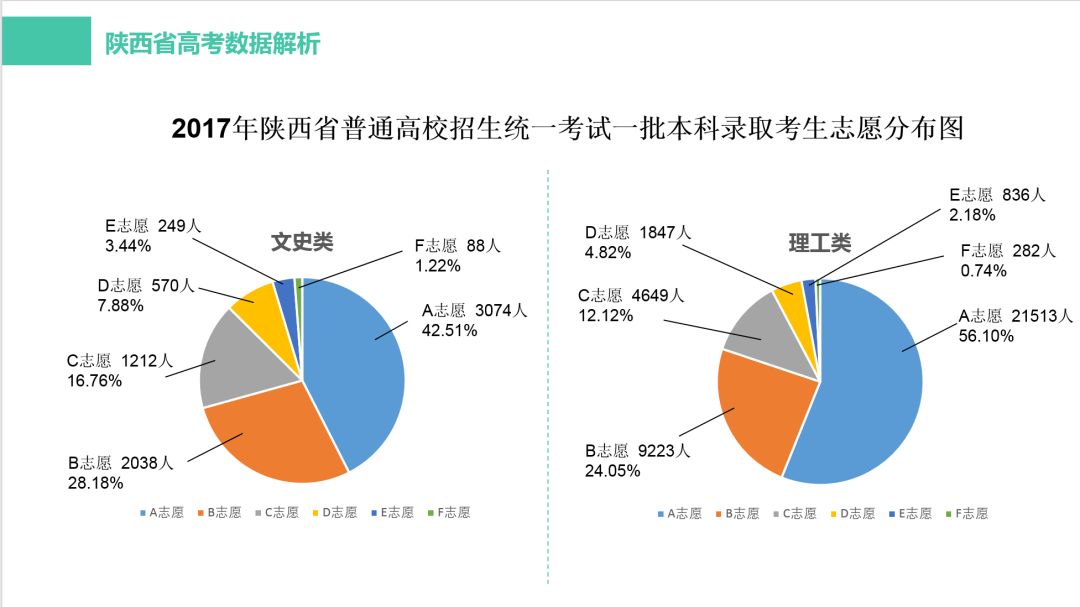 高考志愿填报的院校实践机会_高考志愿社会实践