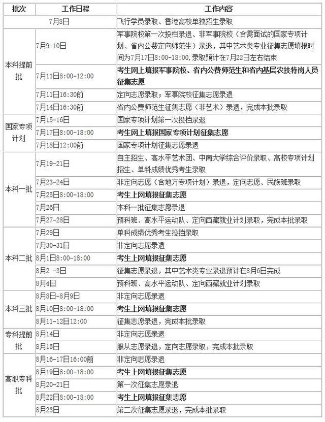 电子商务专业志愿填报：数字时代的商业_电子商务 数字商务