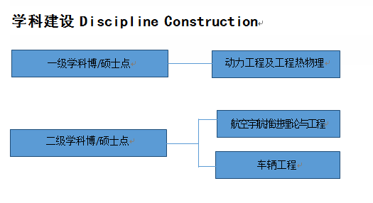 车辆工程的学科内容与职业机会_车辆工程的专业课程