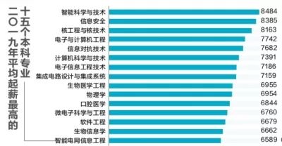 志愿填报的院校专业行业联系与合作_志愿填报的专业栏怎么填