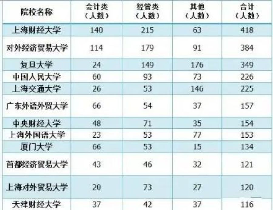 志愿填报中的专业创新能力_专业特长和创新能力怎么写