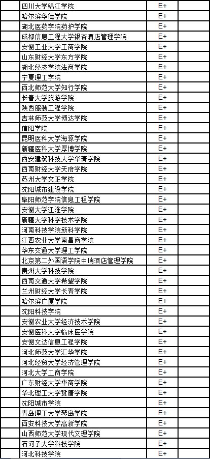 志愿填报中的专业创新能力_专业特长和创新能力怎么写