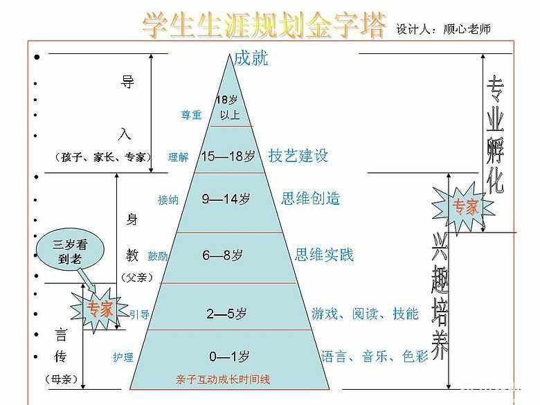 职业规划与职业发展的主动性_职业规划的主体可以是