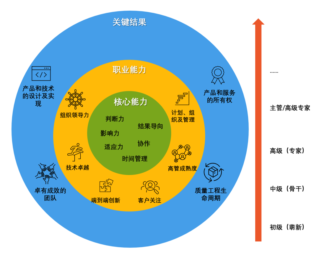 职业规划的国际工作经验_职业规划已具备的经验