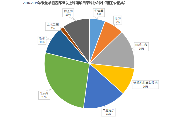 物理学的学科内容与就业机会_物理学就业方向及前景分析