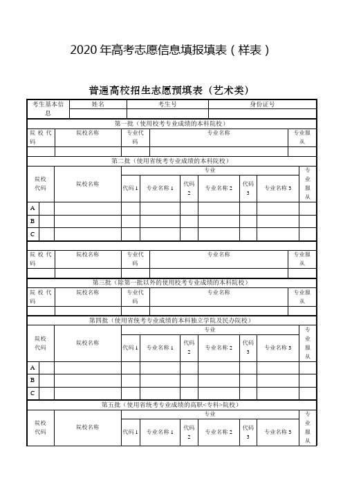 高考志愿填报的院校专业学术导师制度_导师所在专业