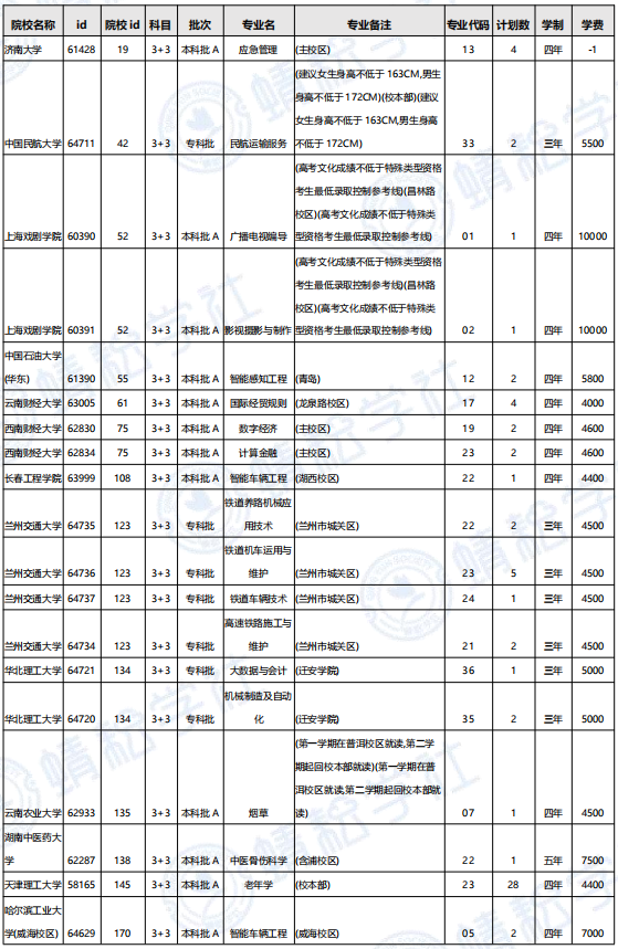 高考志愿填报的院校专业学术导师制度_导师所在专业