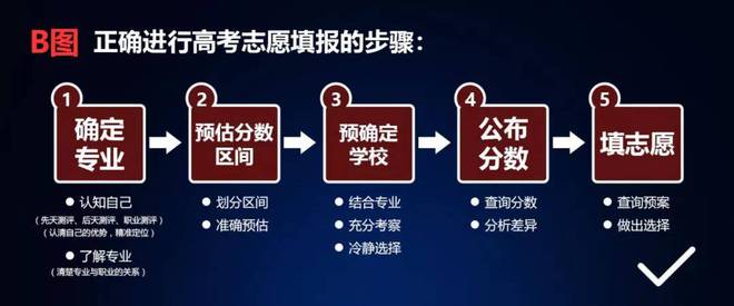 高考志愿填报的志愿优先级设置_高考志愿优先原则