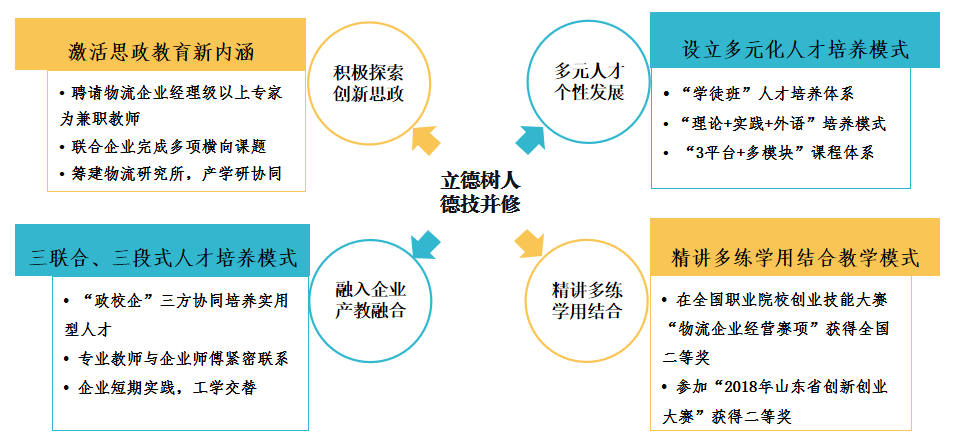 职业规划与创新能力培养_职业规划创新项目