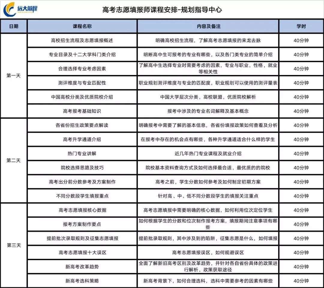 专业课程设置的志愿填报分析_大学专业志愿填报说明