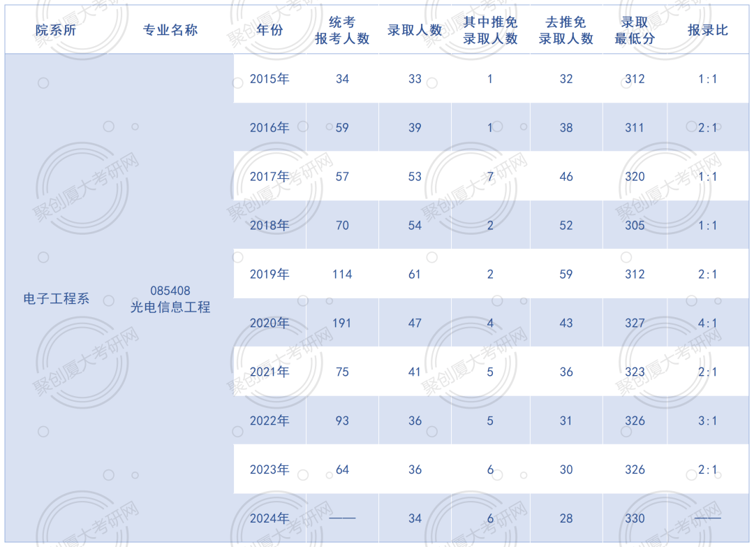 微电子科学与工程专业课程与就业前景_微电子科学与工程有前途吗