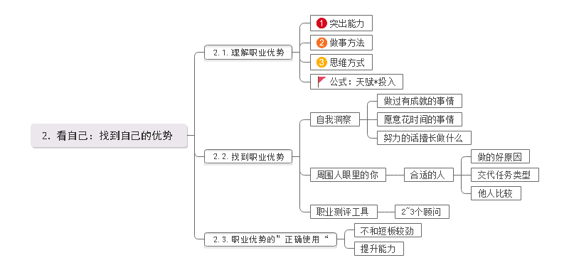 技能提升与职业规划_技能提升与职业规划的关系