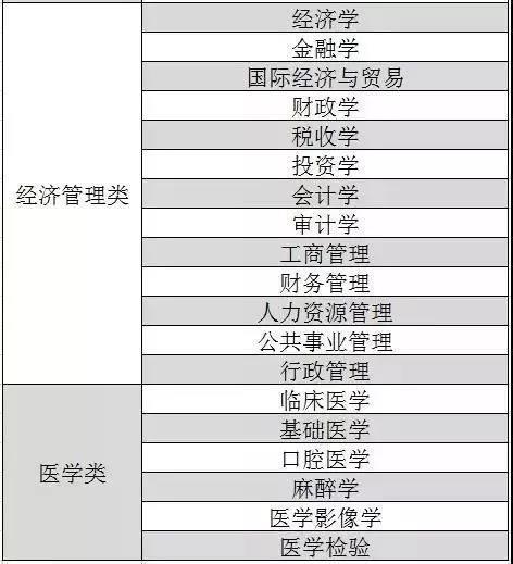 经济与管理专业志愿填报策略_经济与管理专业考研方向