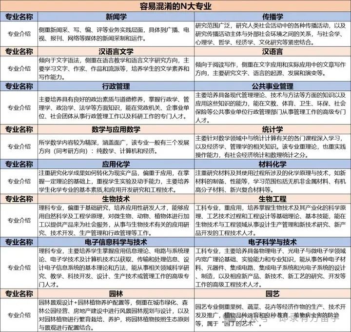 跨地域志愿填报的策略分析_跨省报志愿成功率大吗