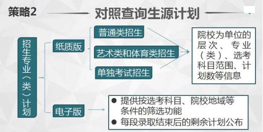 跨地域志愿填报的策略分析_跨省报志愿成功率大吗