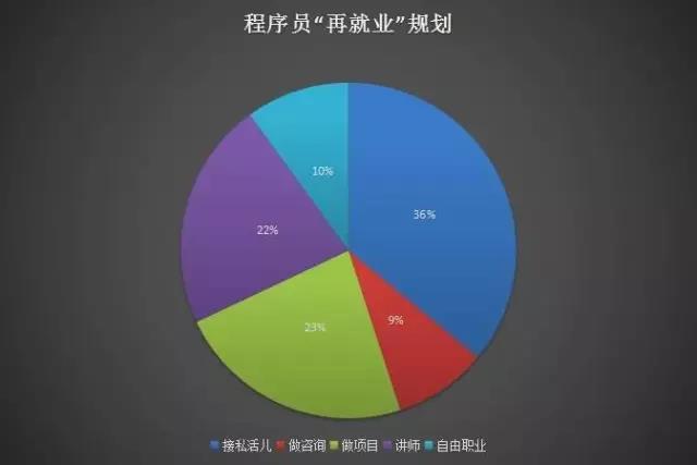 职业规划的科技行业就业趋势_科技公司职业规划