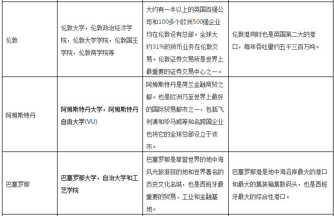 院校国际化水平的考量_院校国际化水平的考量是什么