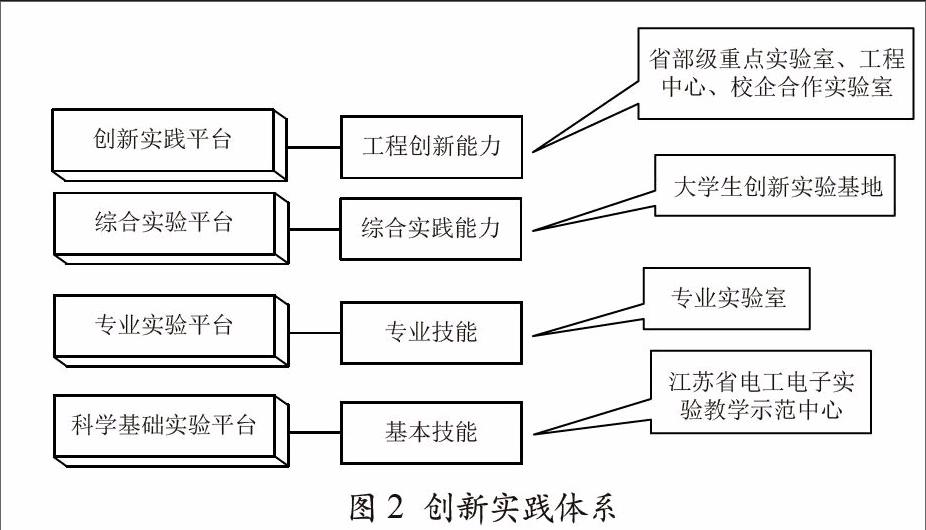 物联网工程专业课程与就业机会探索_物联网工程专业未来的就业方向