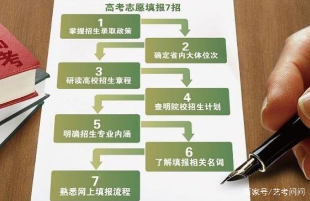 高考志愿填报误区解析_高考志愿填报陷阱