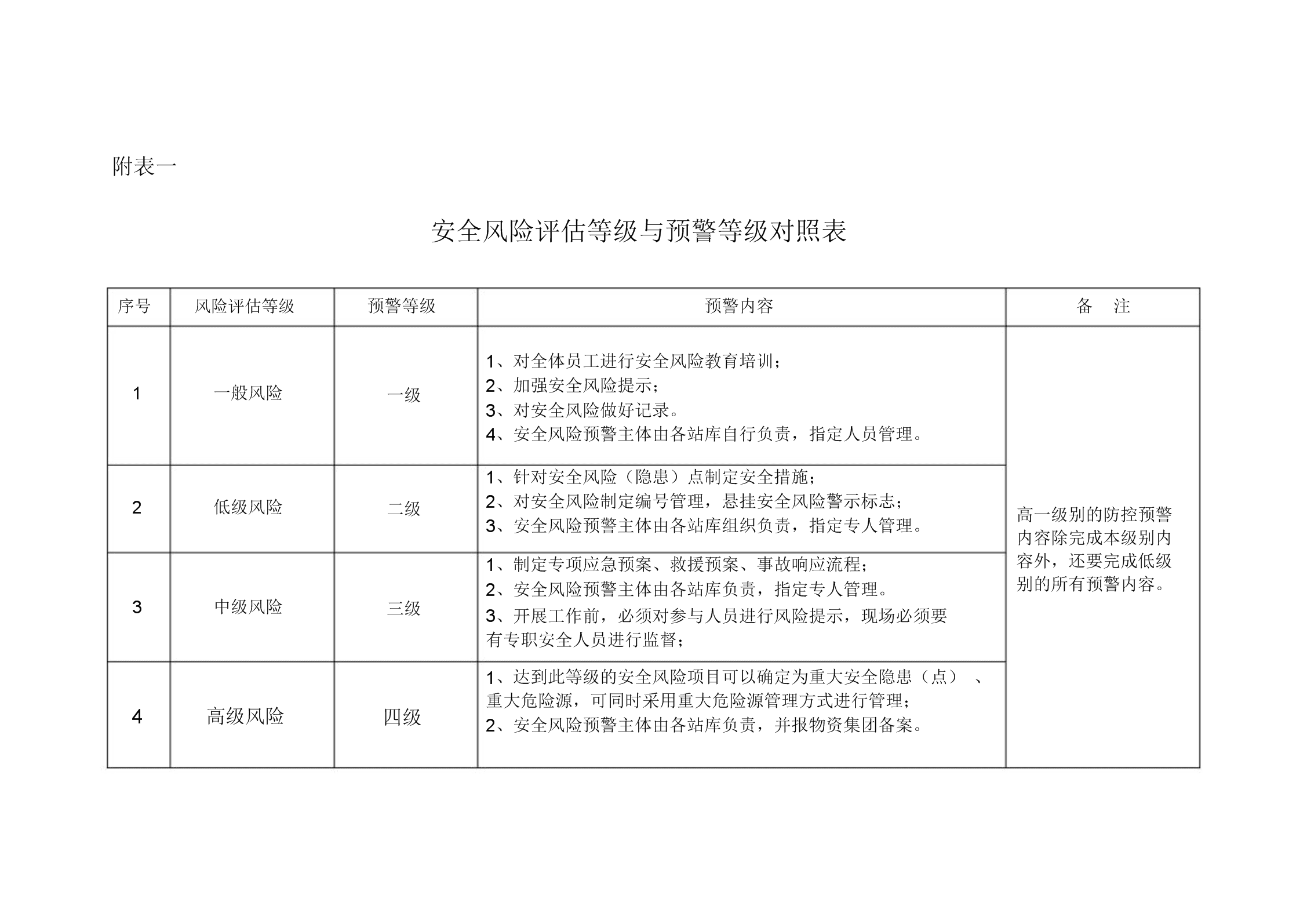 职业规划中的风险评估与管理_职业生涯规划评估风险