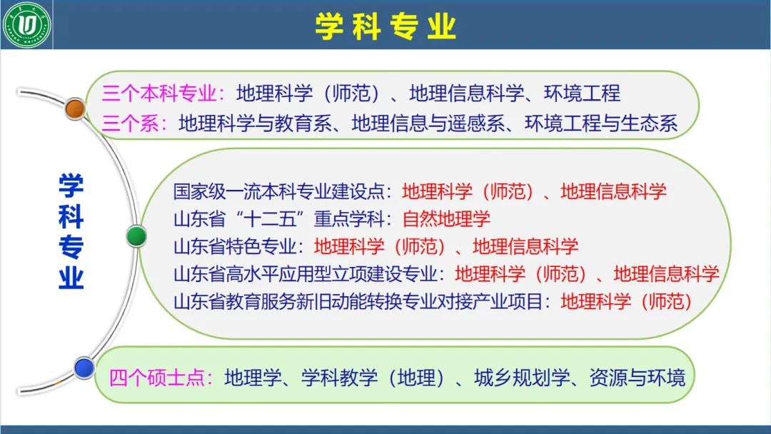 资源环境与城乡规划管理的学科内容与职业机会_资源环境与城乡规划管理就业方向