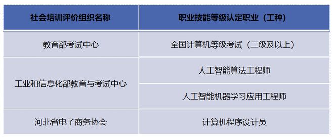 人工智能专业课程设置与行业应用_人工智能专业课程安排