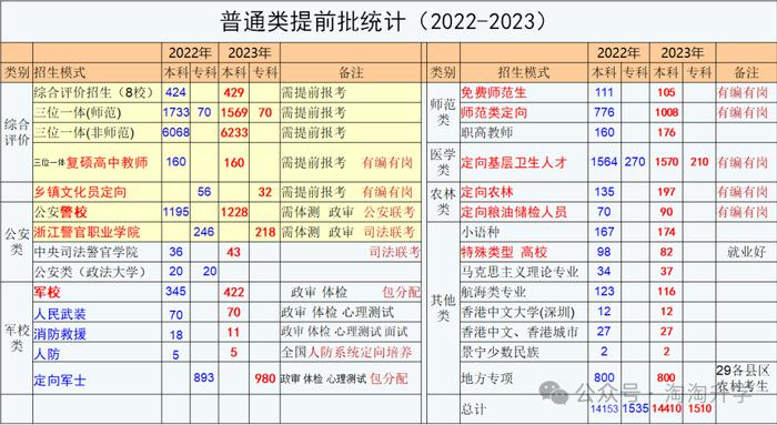 志愿填报的院校历年录取数据利用_填报志愿历年信息怎样查