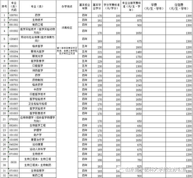 志愿填报的院校历年录取数据利用_填报志愿历年信息怎样查