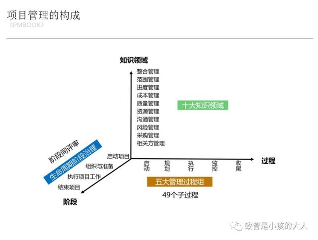 职场技能：项目管理的技巧_项目管理的五大步骤