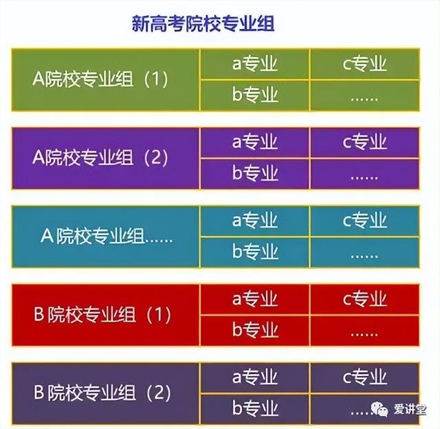 志愿填报中的专业技能培养_专业志愿填报指导