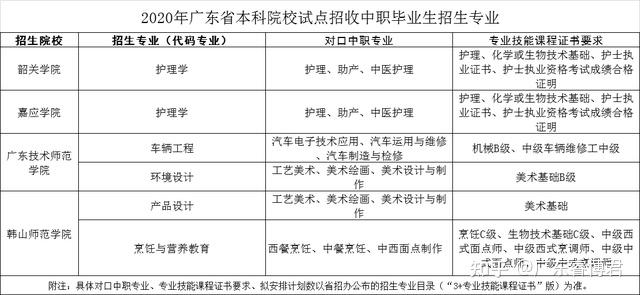 志愿填报中的专业技能培养_专业志愿填报指导