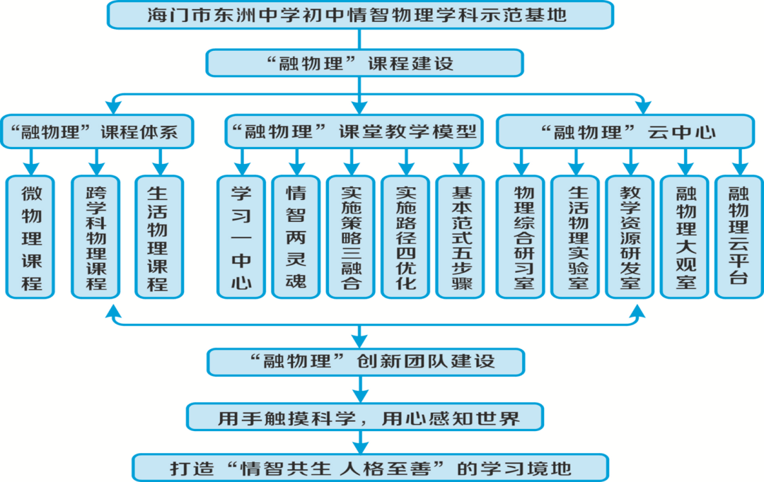 物理学专业课程与物理研究企业需求_物理学专业就业情况