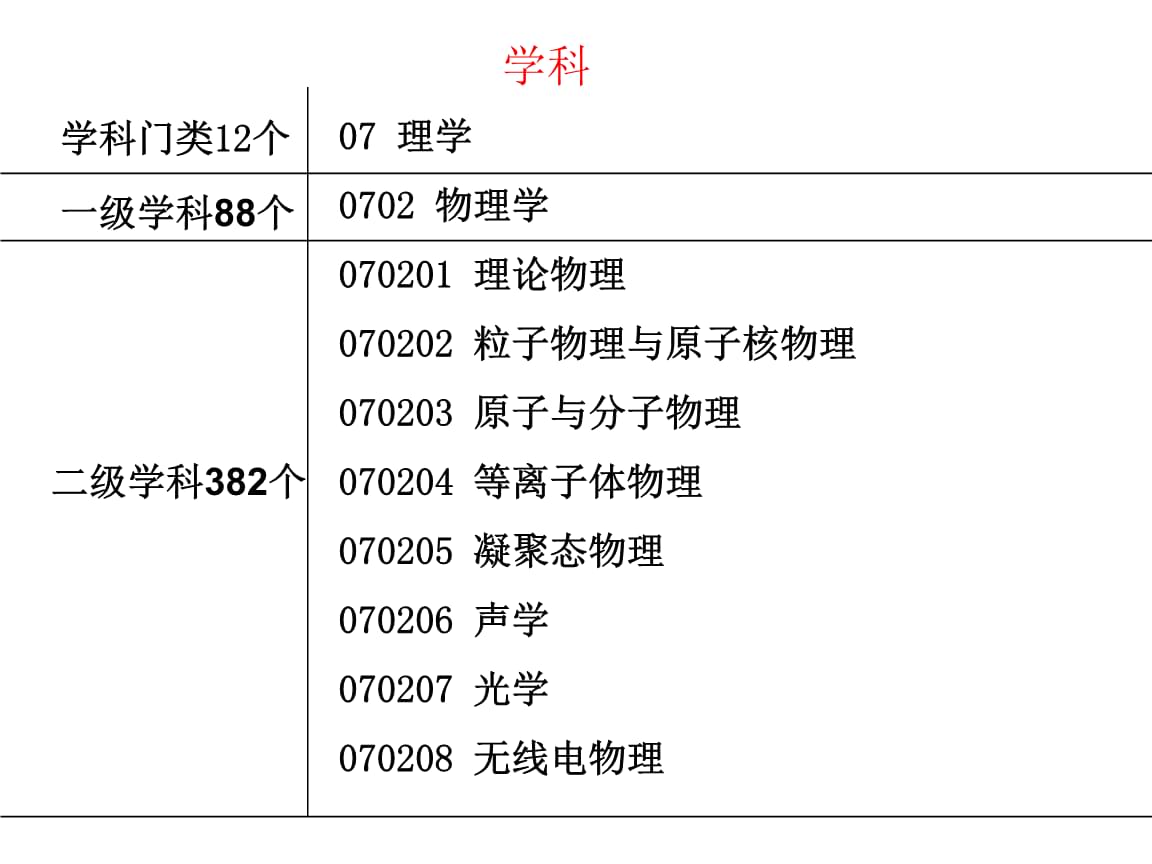 物理学专业课程与物理研究企业需求_物理学专业就业情况