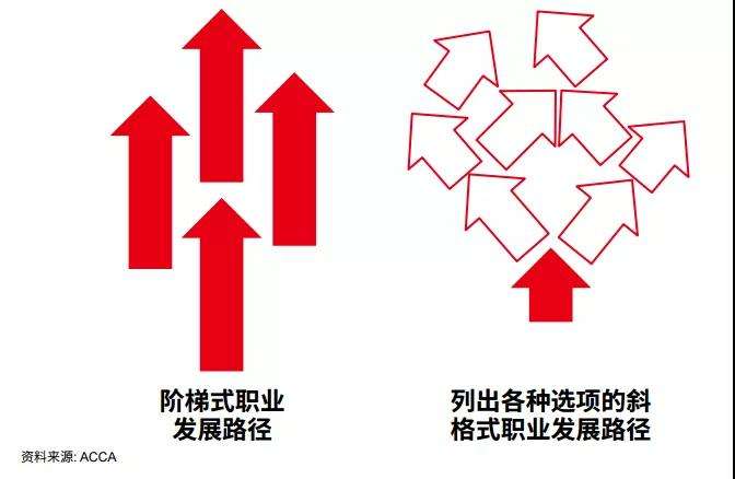 互动性在职业发展中_互动性在职业发展中的重要性