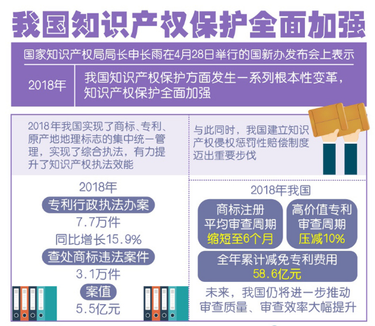 走进知识产权专业的法律保护_知识产权保护的法律法规有哪些