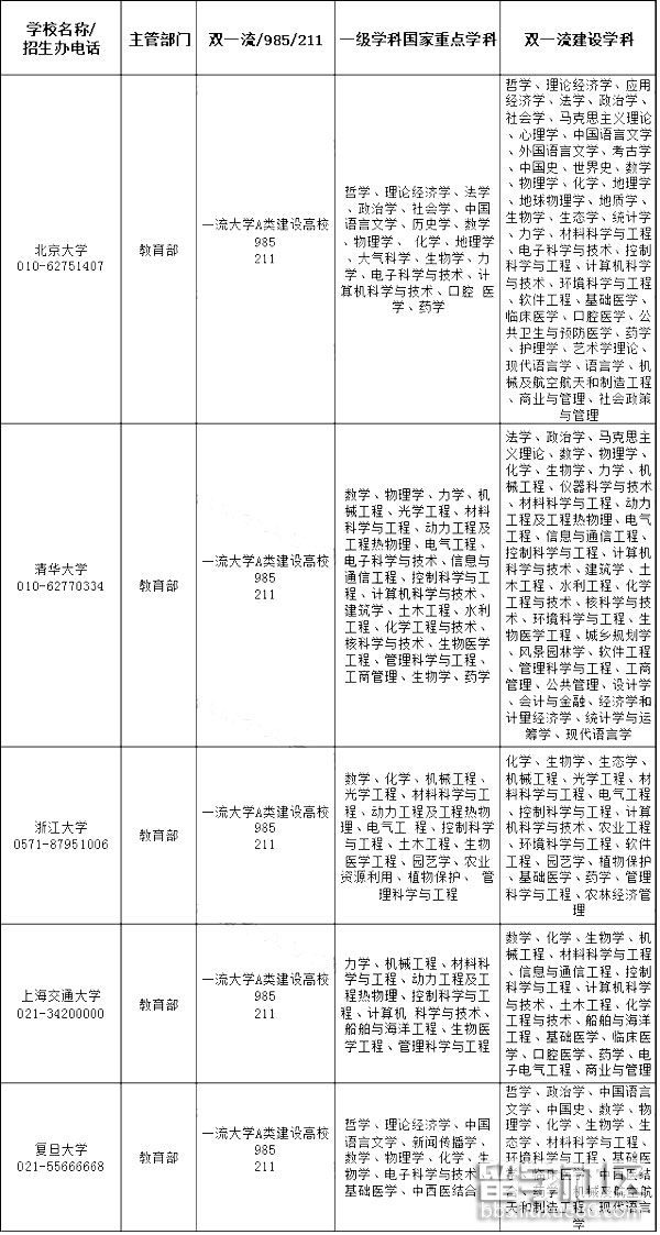 志愿填报中的专业发展潜力_志愿填报如何填专业