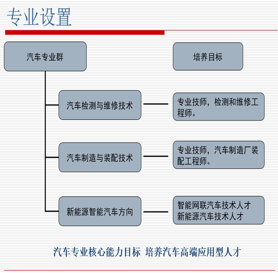 车辆工程专业课程设计与汽车行业对接_车辆工程课程设计总结