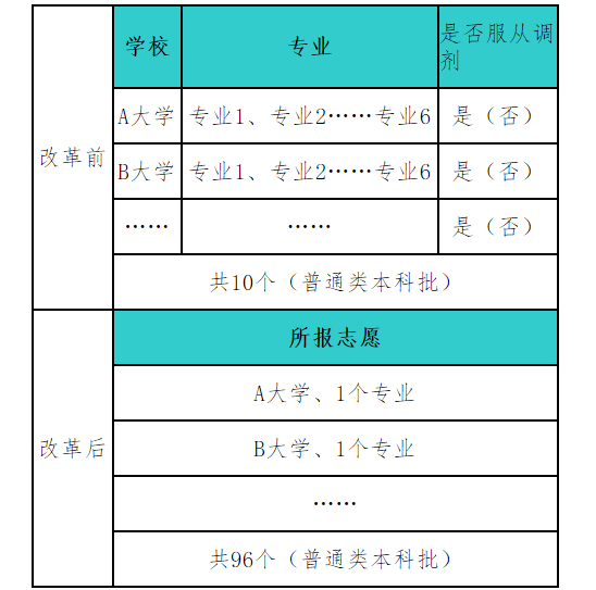 专业认证在志愿填报中的重要性_专业认证对学生有什么好处