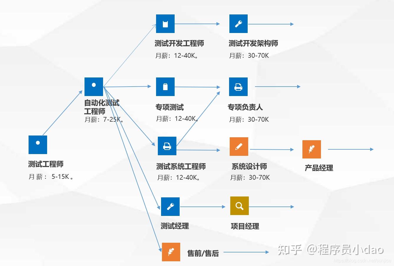 地域选择对职业路径的影响_地域对就业的影响