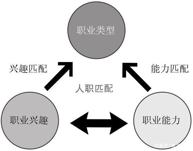 职业规划与工作生活平衡_职业规划生活方面