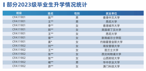 地域偏好对志愿填报的影响_地区偏好