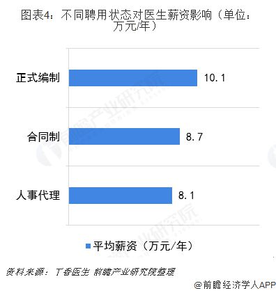 地域偏好对志愿填报的影响_地区偏好