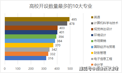 志愿填报的院校专业发展前景预测_志愿报考专业