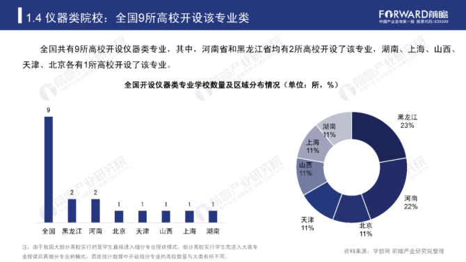 志愿填报的院校专业发展前景预测_志愿报考专业