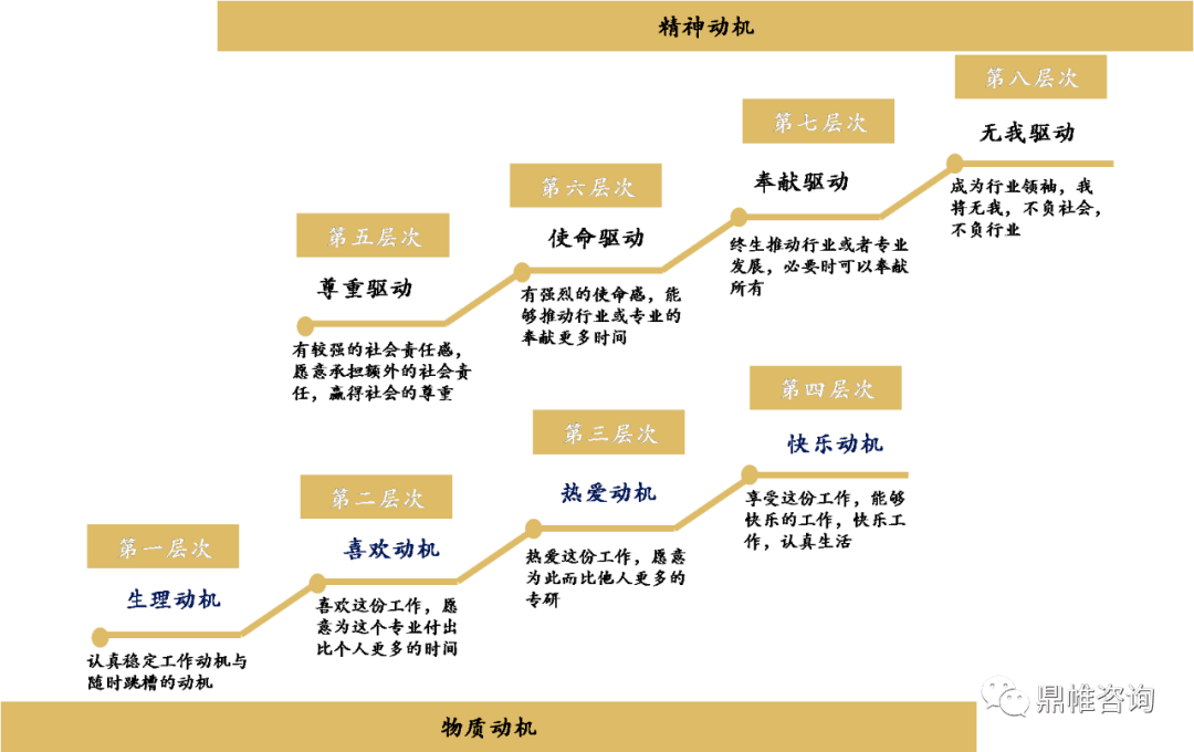 职业规划：在不同职业阶段的策略_职业规划不一样