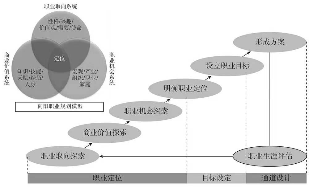 职业规划：在不同职业阶段的策略_职业规划不一样