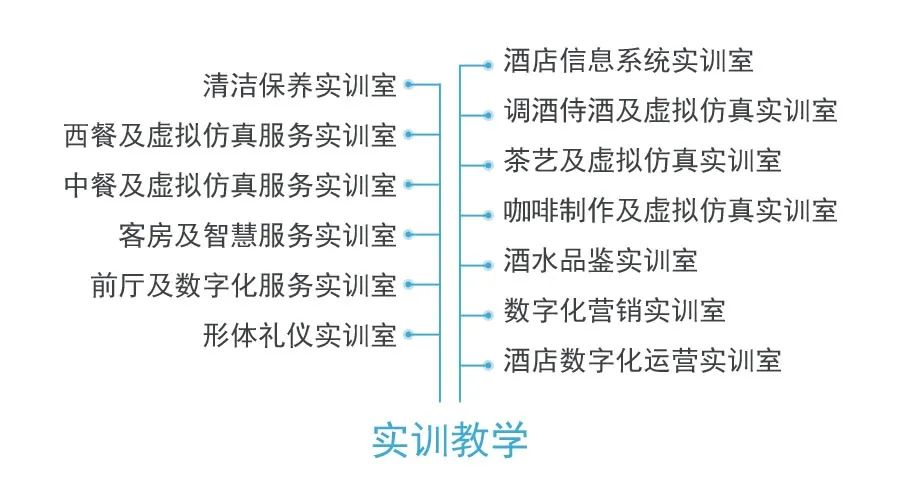 酒店管理专业课程设计与酒店运营_酒店管理与运营主要学些什么