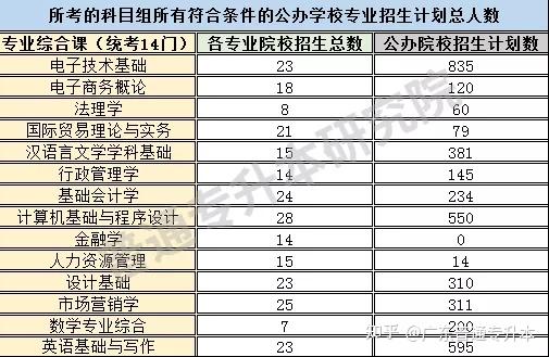 志愿填报中的专业研究机会_志愿填报中的专业研究机会怎么填