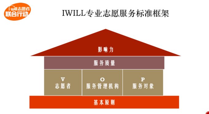 专业社会影响的志愿分析_专业对社会的需求